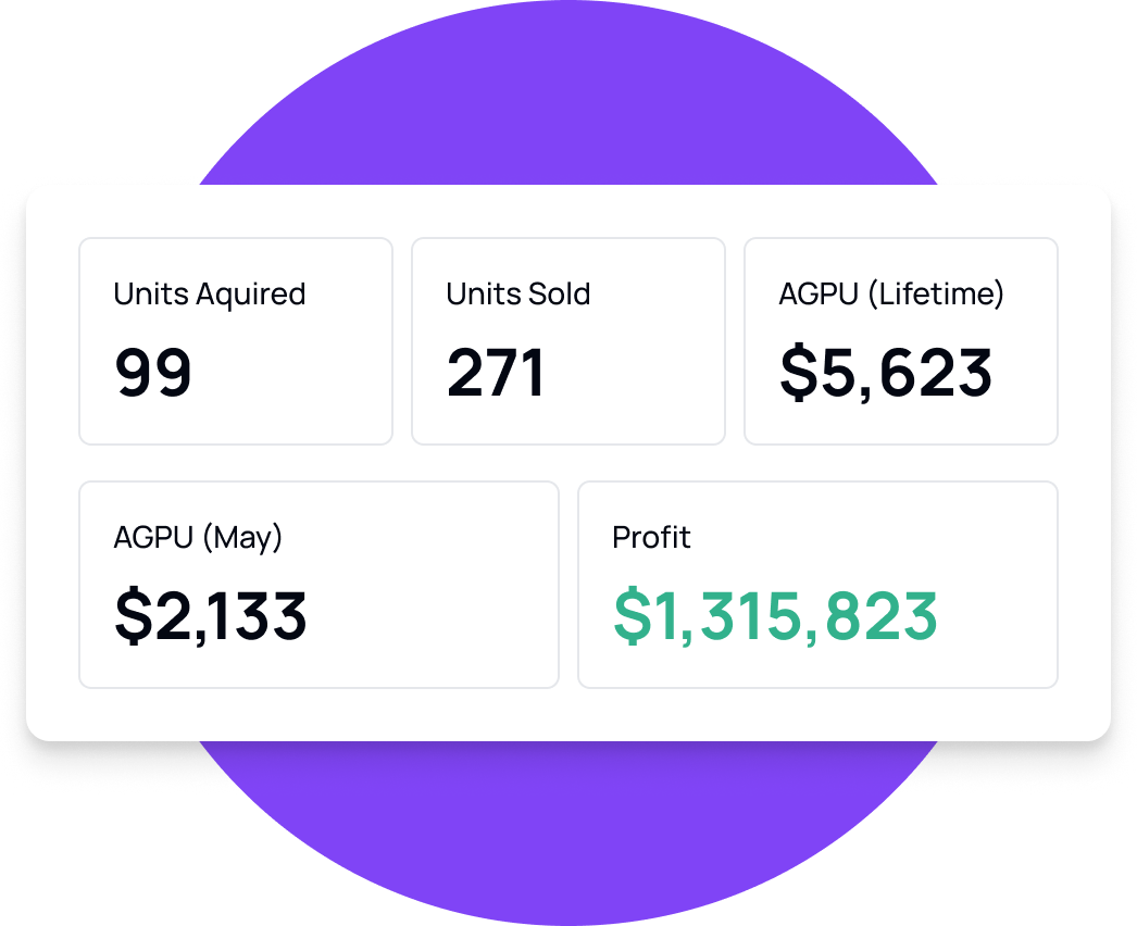 Leadership Attribution Dashboard